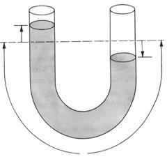 Dacã liftul urcã uniform accelerat cu a = 0,5g, atunci pendulul oscileazã cu perioada T: a) T T 0 ; b) T T 0 ; c) T = 0,5T 0 ; d) T = 3T 0. 3 3.