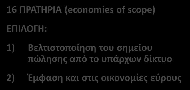 λειτουργία) 1 Βόλος (σε