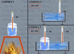 3. Οι θερμοκρασίες εξισώνονται Υλικά Ένα μεταλλικό δοχείο (π.χ. ένα μπρίκι), νερό, ένα καμινέτο, μια λεκάνη, δύο θερμόμετρα.