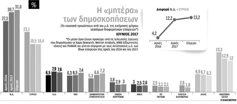 Jogo DA ταχύτητα dating 2