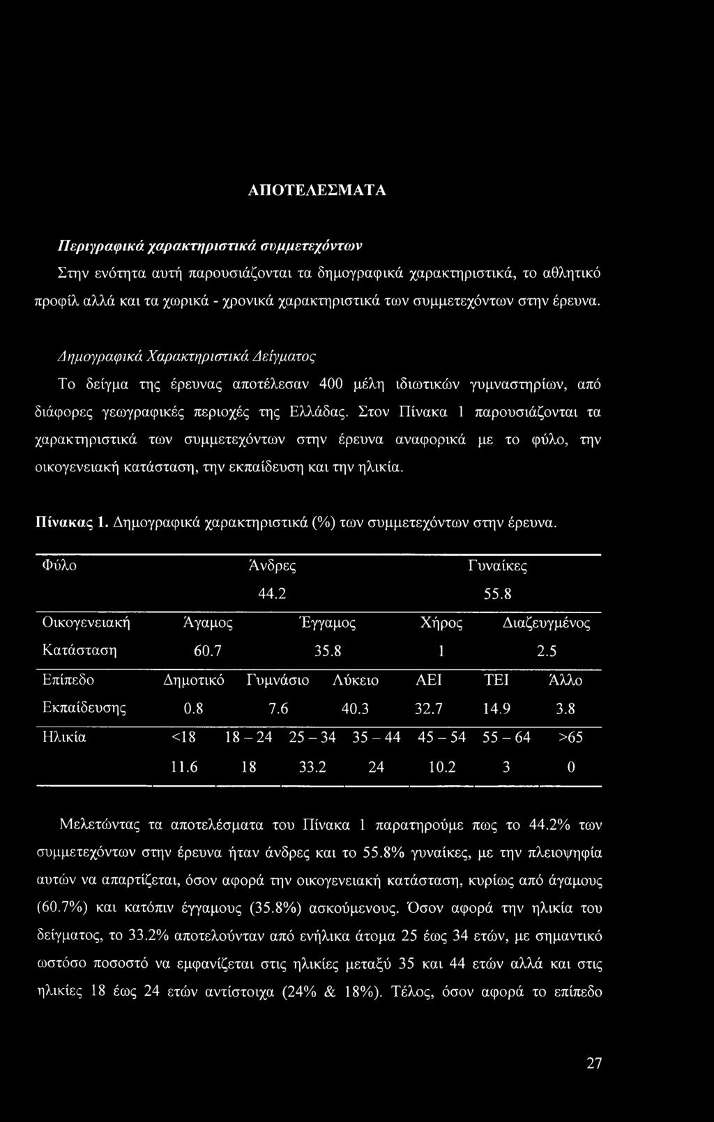 Στον Πίνακα 1 παρουσιάζονται τα χαρακτηριστικά των συμμετεχόντων στην έρευνα αναφορικά με το φύλο, την οικογενειακή κατάσταση, την εκπαίδευση και την ηλικία. Πίνακας 1.