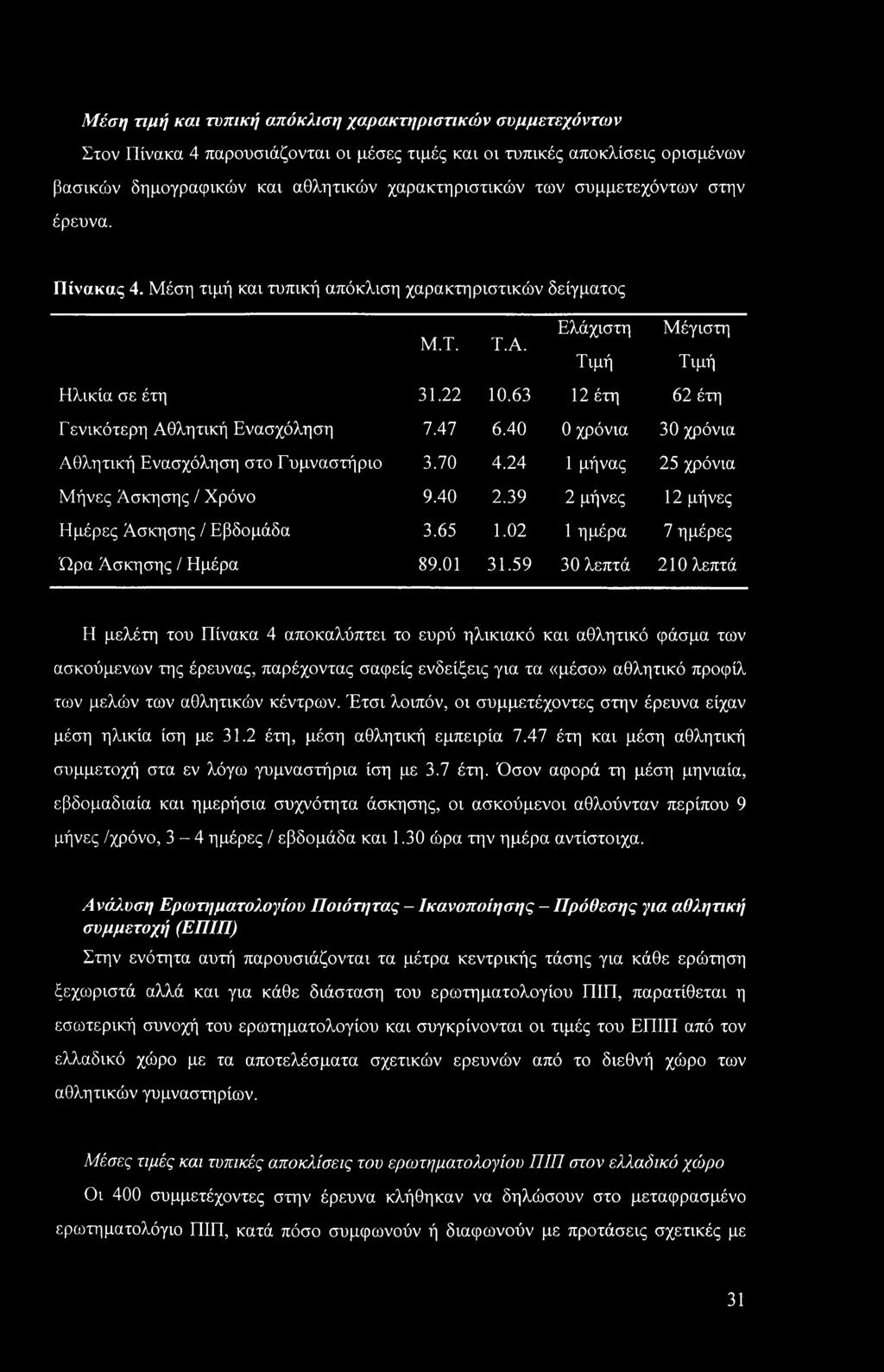 63 12 έτη 62 έτη Γενικότερη Αθλητική Ενασχόληση 7.47 6.40 0 χρόνια 30 χρόνια Αθλητική Ενασχόληση στο Γυμναστήριο 3.70 4.24 1 μήνας 25 χρόνια Μήνες Άσκησης / Χρόνο 9.40 2.