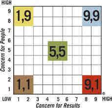 Blake & Mouton Managerial Grid Γ. Ζάχου ICBS 9 Θεωρίες Ηγεσίας 3.