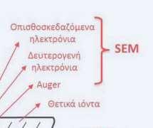 Μικροσκόπιο Σάρωσης Scanning Electron Microscope SEM δείγματος της επιφάνειας του Δ.Ι.