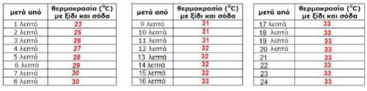 δηπιαλή εηθόλα, ώζηε λα πέθηνπλ κέζα ζην πνηήξη κε ηε καγεηξηθή ζόδα.