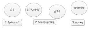 2.2.7.1. Εκχώρηση, Είσοδος και Έξοδος τιμών >ΕΝΟΤΗΤΑ 2/ΚΕΦ.2.2/2.2.7/ 2.2.7.1/ GI_V_EIY_0_19375 Β1.