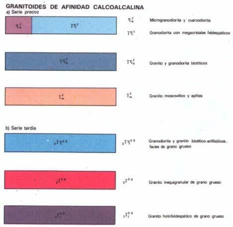 A zona investigada inclúese no dominio da Foxa Blastomilinitica.
