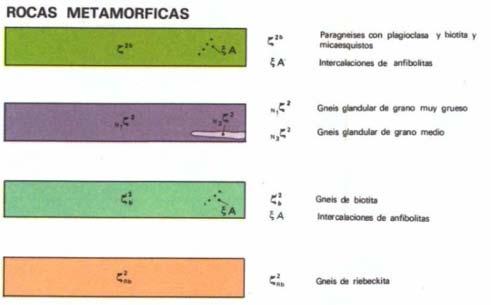 metasedimentos.