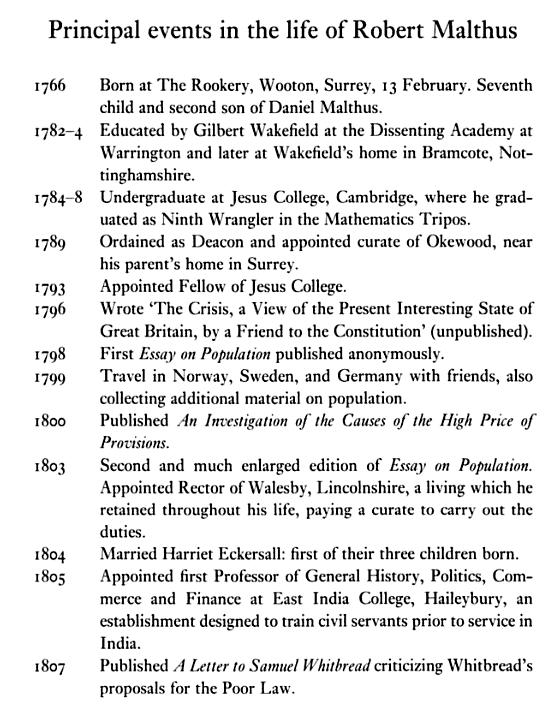 Thomas Robert Malthus