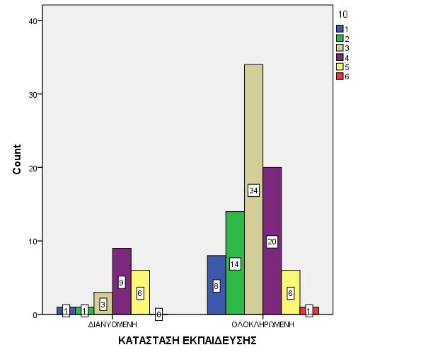 Ραβδόγραμμα 4.
