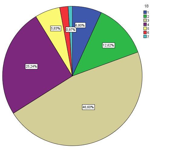 (46,6%) απφ ηνπο 103 εξσηψκελνπο, πηζηεχνπλ ε ειαζηηθφηεηά ζηελ εθαξκνγή ηνπ λφκνπ δπζθνιεχεη