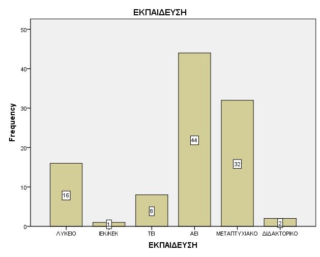 ηνλ παξαπάλσ πίλαθα θαη ηα αληίζηνηρα γξαθήκαηα παξαηεξνχκε φηη απφ ηνπο 103 εξσηψκελνπο νη 83 (80,6%) έρνπλ νινθιεξψζεη ηελ εθπαίδεπζε ηνπο. Πίνακασ 4.