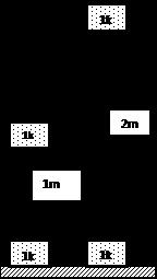 Υπολογισμός του "έργου" Δραστηριότητα Α Ο Κώστας σηκώνει ένα τούβλο (μάζας 1 kg και βάρους 10 N) πάνω στο τραπέζι και σε ύψος 1 m από το έδαφος.