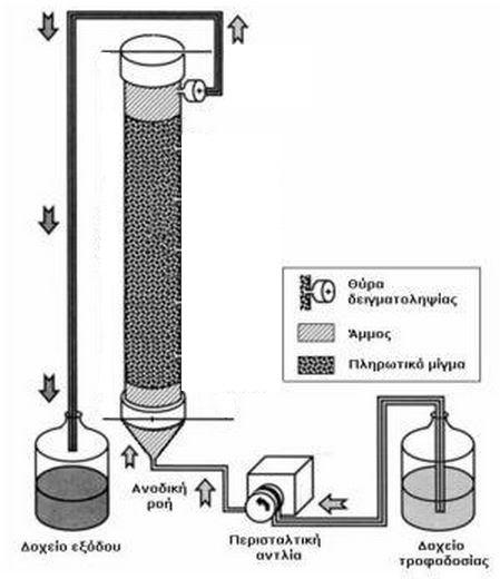 Πείραμα εκρόφησης XRF XRF Στήλη PC1