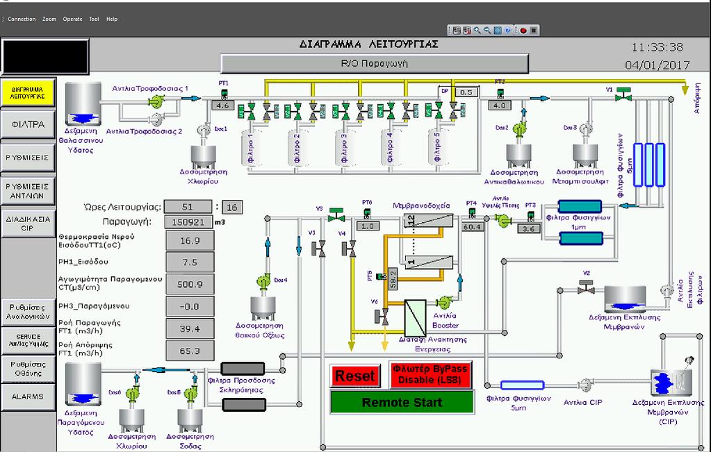 Οθόνη συστήματος SCADA
