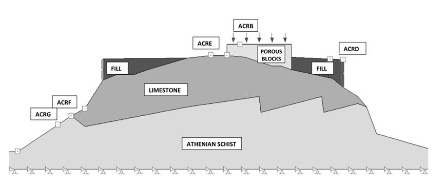 Κεφάλαιο 3 Ανάλυση Καταγραφών για το Βράχο της Ακρόπολης των Αθηνών επάνω στο βράχο (π.χ. σταθμός ACRE: Εικόνα 3.20). Από την Εικόνα 3.