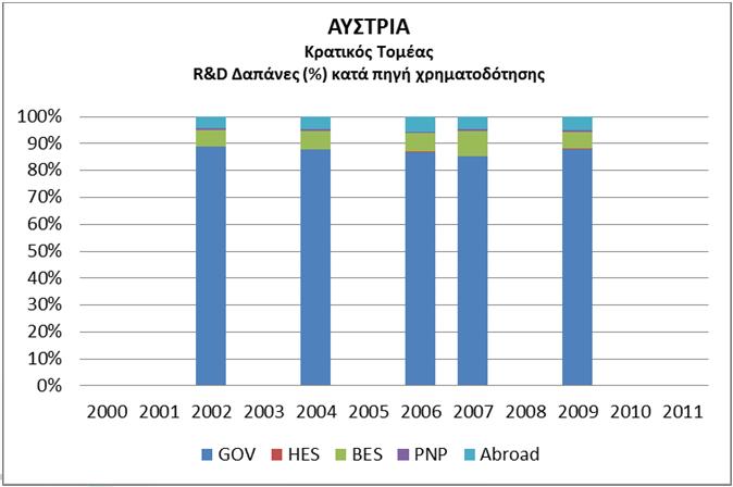 ΠΗΓΕΣ ΧΡΗΜΑΤΟΔΟΤΗΣ