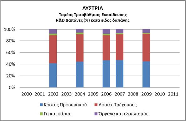 ΤΟΜΕΑΣ