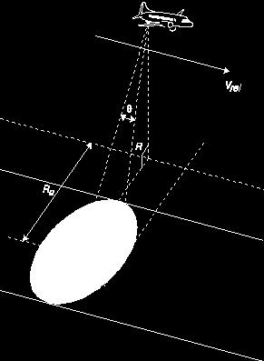 Κεφάλαιο 3 RADAR Συνθετικού Ανοίγματος Εικόνα 3-16 : Γεωμετρία SAR για το προσδιορισμό της μετατόπισης της συχνότητας Doppler Πηγή : http://www.geo.uzh.ch/~fpaul/sar_theory.