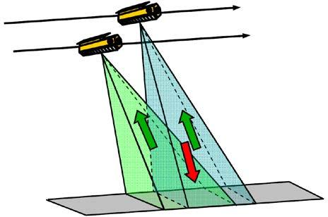 Κεφάλαιο 3 RADAR Συνθετικού Ανοίγματος ταυτόχρονα και τα δύο την οπισθοσκεδαζόμενη ηχώ.