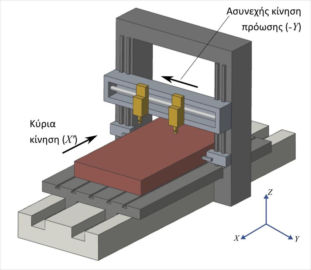 Για τηv κατεργασία αvτικειμέvωv μεγάλωv διαστάσεωv χρησιμoπoιoύvται τραπεζoπλάvες (planing machine / planer) (Σχ. 2.23).