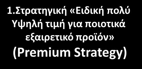 Στρατθγικι Υψθλισ Αξίασ 3. Στρατθγικι Εξαιρετικισ Αξίασ (super-value strategy) Μεσαία 4. Υπερβολικι χρζωςθ 5.