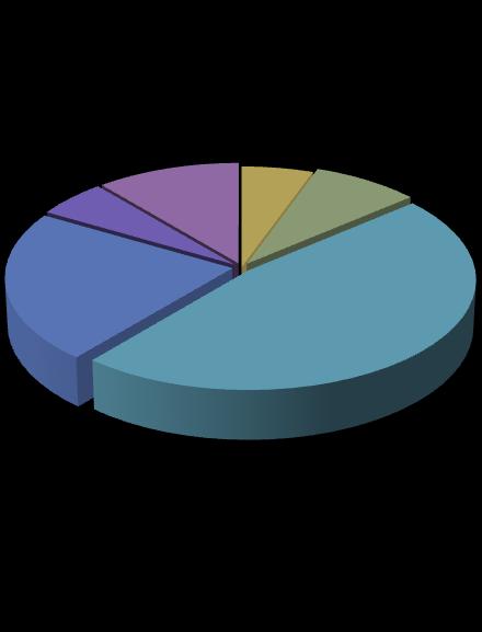 ΗΛΙΚΙΕΣ 2015 ΗΛΙΚΙΕΣ 2016 ΗΛΙΚΙΕΣ 50-60 ΕΤΩΝ 9% 40-50 ΕΤΩΝ 9% 60-80 ΕΤΩΝ 9% 2o-30 ΕΤΩΝ 9%