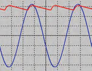 10 1. SKLOPOVI S DIODAMA Slika 1.15. Filtriranje punovalno ispravljenoga napona Iznos napona brujanja U bm pokazanih ispravljača (mjeren od vrha do vrha, slika 1.16.