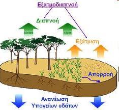 Πολυτεχνική Σχολή Τομέας Υδραυλικών Έργων