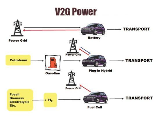 7.3.2.