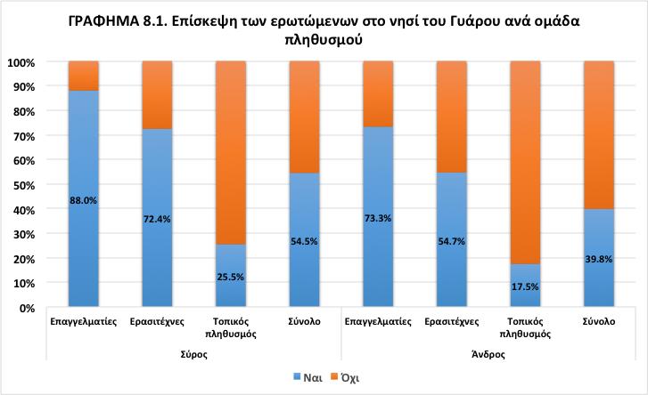 Πηγή: Έκθεση Χαροκοπείου Πανεπιστημίου,