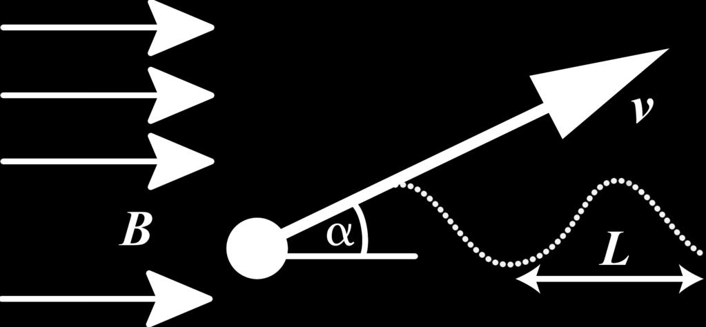 Kui kiirus pole magnetinduktsiooni vektoriga risti, siis tuleb kiirus lahutada kaheks komponendiks, millest üks on magnetindukt siooniga risti ja teine sellega paralleelne.