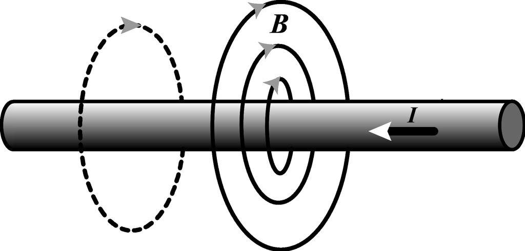 netinduktsiooni tugevuse juhtmest kaugusel a: I 0 B=K = I a 2 a (13) Joonis 6: Vool I ja selle tekitatud magnetiline induktsioon B sirgjuhtmes.