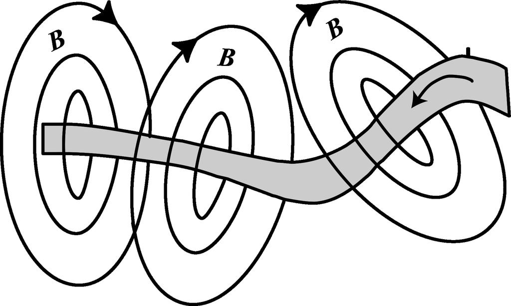 juhtme magnetilise induktsiooni jõujooned moodustavad juhtme üm ber kontsentrilisi ringjooni.
