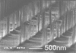 SF6/CHF3 gases has developed been at IMEL.