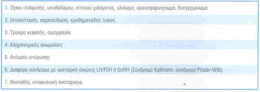 καθυστέρηση που οφείλεται σε αναστρέψιμο υπογοναδισμό. Καθυστερημένη έκκριση γοναδοτροπινών μπορεί να οφείλεται σε κακή διατροφή όπως επί ασιτίας ή ψυχογενούς ανορεξίας (ιδιαίτερα συχνές σε κορίτσια).