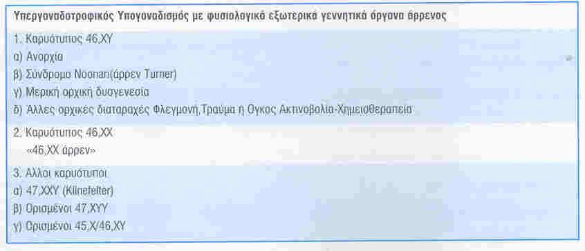 από ΜΕ φαινομενικά ΦΥΣΙΟΛΟΓΙΚΑ 23). Έτσι οφυσιολογικά ΥΠΟΓΟΝΑΔΙΣΜΟΣ : προσώπου.