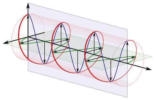 Slika 42.5. Valovna funkcija ansambla prostih delcev. To je kompleksna vijačnica. S časom se togo pomika vzdolž svoje osi. (Anon.