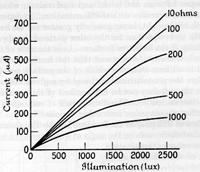 EIR: Fizikalneosnovesvetlobein fotometrija 73 Fotoelement Napetost na fotoelementu je odvisna od osvetljenosti, vendar žal ne