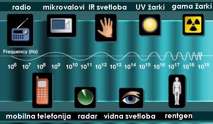 dualnosti delcev, kjer ima vsak delec tudi določene valovne lastnosti.