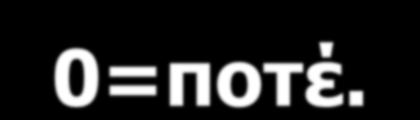 Ενήλικα και το Παιδί; Απάντησε όσο πιο αυθόρμητα