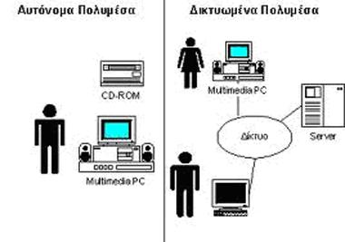 - Την υποστήριξη εφαρμογών οι οποίες είναι εγγενώς δικτυακές. Παραδείγματα τέτοιων εφαρμογών είναι το ηλεκτρονικό ταχυδρομείο πολυμέσων και η τηλεδιάσκεψη.