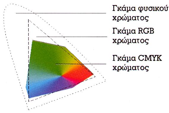 εκτύπωση εικόνων σε τυπογραφικά πιεστήρια. Για την εκτύπωση έγχρωμων εικόνων σ ένα πιεστήριο χρησιμοποιούνται τέσσερις τσίγκοι ένας για κάθε ένα από τα τέσσερα βασικά χρώματα της τετραχρωμίας.