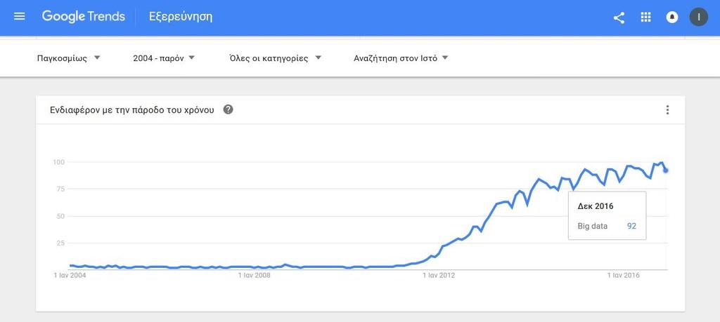 1 Εισαγωγή στα δεδομένα Μεγάλης Κλίμακας (Big Data) 1.