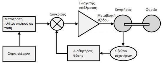 ή : ι ι ίς DC σ β ι ή σή σ ς ισ ι ί σ ύσ θέσ φ ί ι ι ήσ ός ισθ ή θέσ ς Α ός ισθ ή ς ί ι σ ήθ ς έ σιό ί ι σ ισ ι ί σ ό ί ι ή έσ ισ ύ σ ς σ έ ι, ι ή ς σ ς φ ό σ ς φ ό ι σ ίσ ισ ή σφ ς σύ ισ ς ισ ής σφ