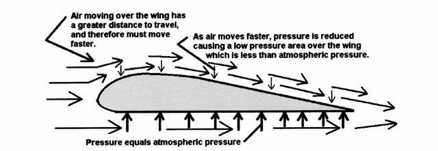3.3.6. Sila otpora kretanju objekta kroz fluid Za vrijeme kretanja tijela kroz fluid brzinom v, tom kretanju se suprotstavlja sila otpora fluida koja se može označiti sa F otp.