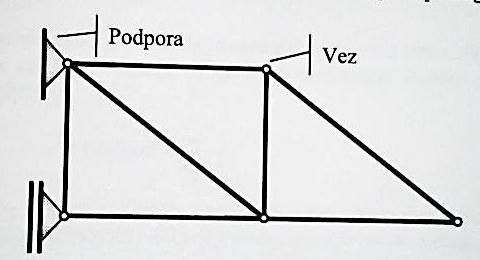 Vez povezuje dva ali več delov konstrukcije tako, da se en del lahko giblje glede na preostale.