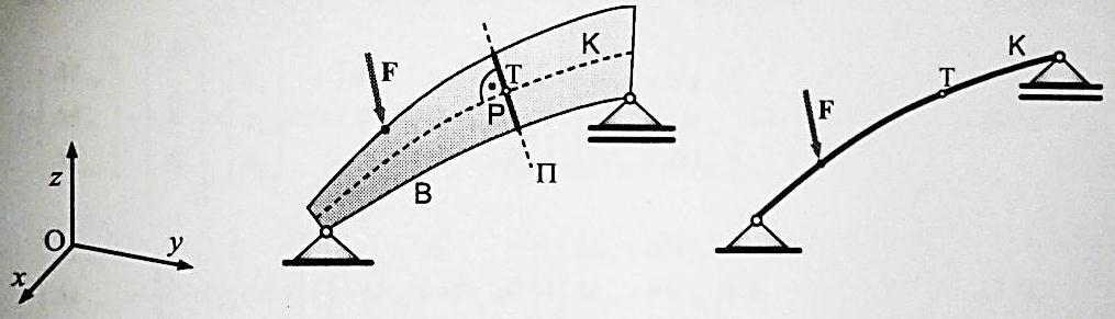 6. Konstrukcijski element nosilec (nosilnik) Nosilec je vedno enorazsežni konstrukcijski element. Z njim lahko pogosto modeliramo telesa, ki imajo eno izmero bistveno večjo od preostalih dveh.