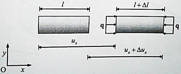 V takšnih primerih se v opisu pojavljajo veličine, ki so vezane na geometrijske lastnosti prereza in izbiro koordinatnega sistema. Te veličine imenujemo statične veličine prereza.