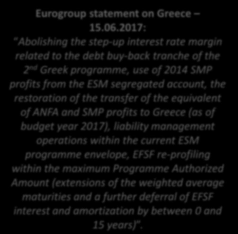 Eurogroup statement on Greece 25.05.2016: Abolish the step-up interest rate margin related to the debt buy-back tranche of the 2 nd Greek programme as of 2018.